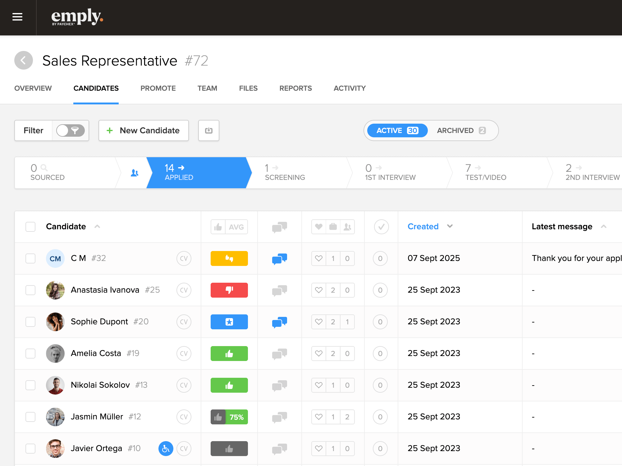 candidate module 1 emply people