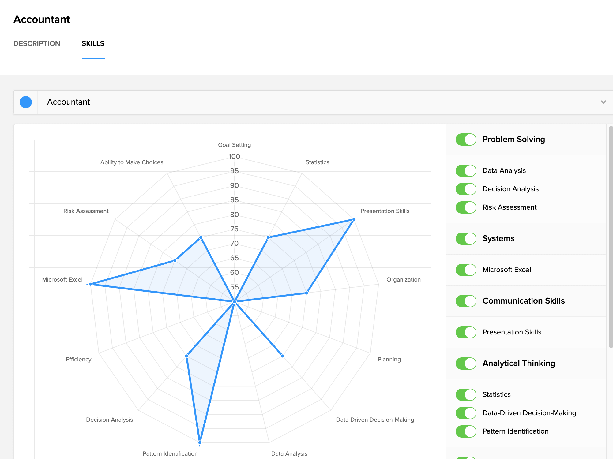 performance module emply people software